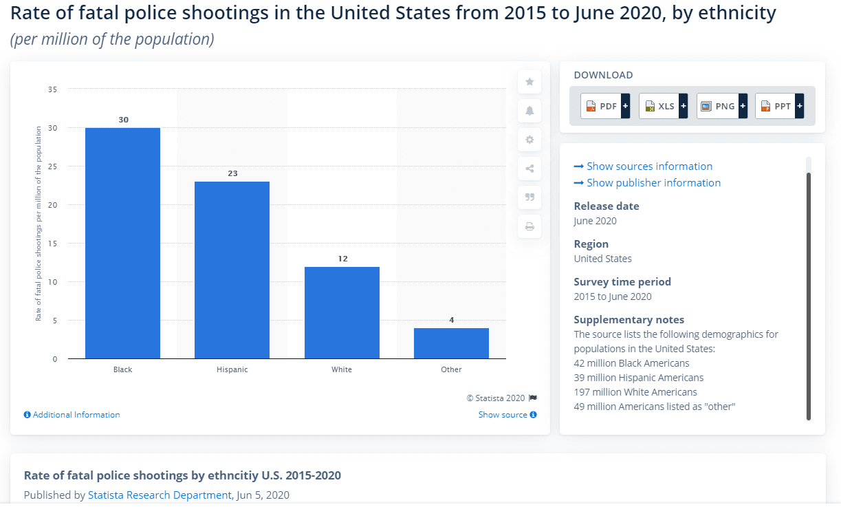 Debunking "The Myth of Police Brutality" Again