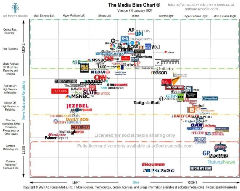 In Defence of BBC News. Sort of.
