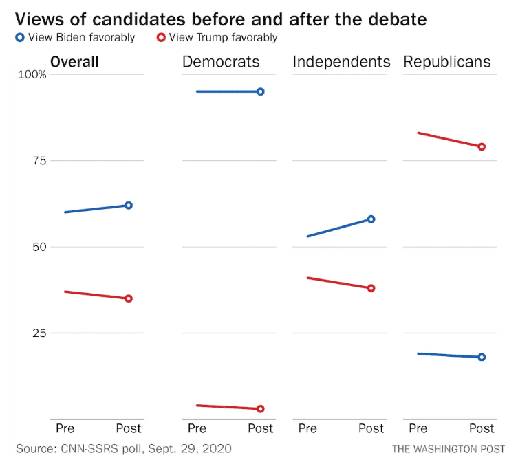 My Debate Analysis